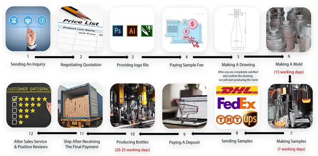 One stop customization process