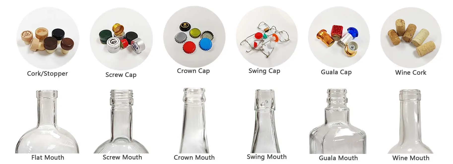 Bottle mouth type & matched cap type